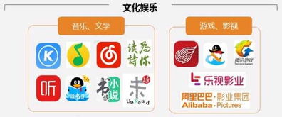 未來五年中國(guó)互聯(lián)網(wǎng)文化產(chǎn)業(yè)發(fā)展現(xiàn)狀分析 多元融合與創(chuàng)新引領(lǐng)